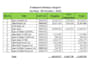 do bank reconciliation,bookkeeping ,cash reconciliation